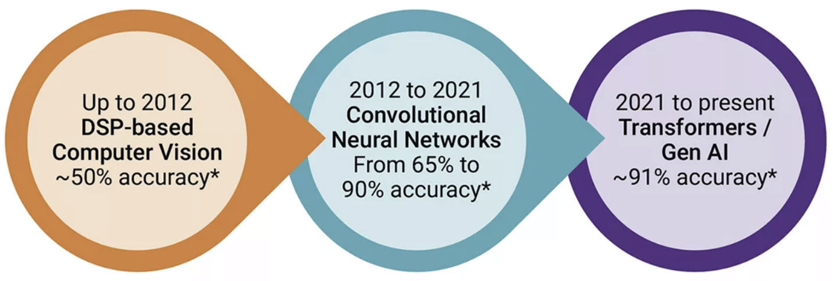 How Synopsys Enables Gen AI on the Edge