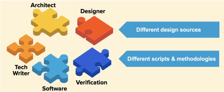 Is Arteris Poised to Enable Next Generation System Design? - SemiWiki