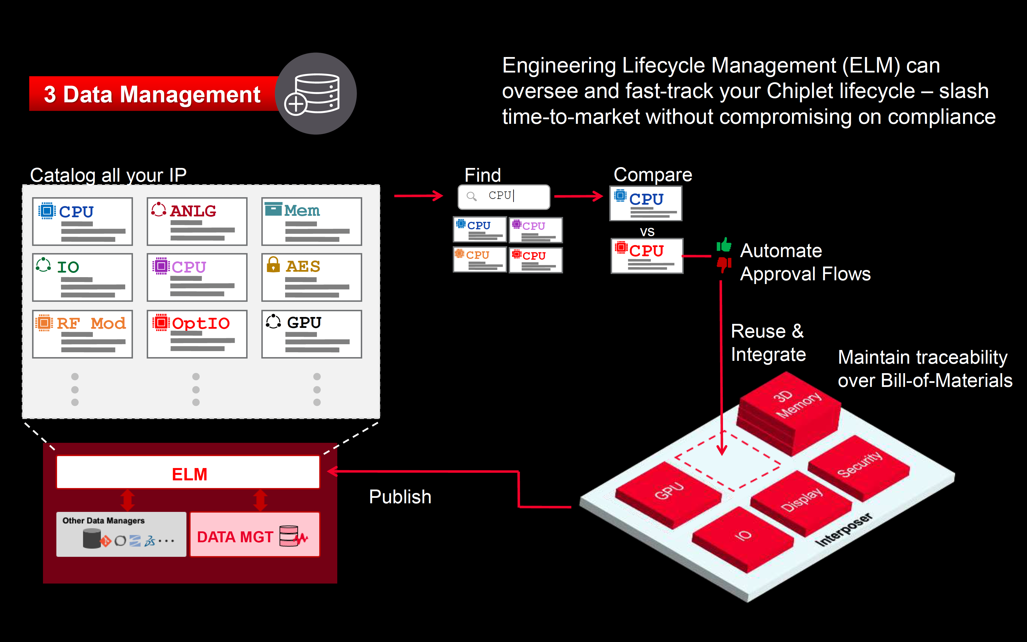 Keysight Engineering Lifecycle Management