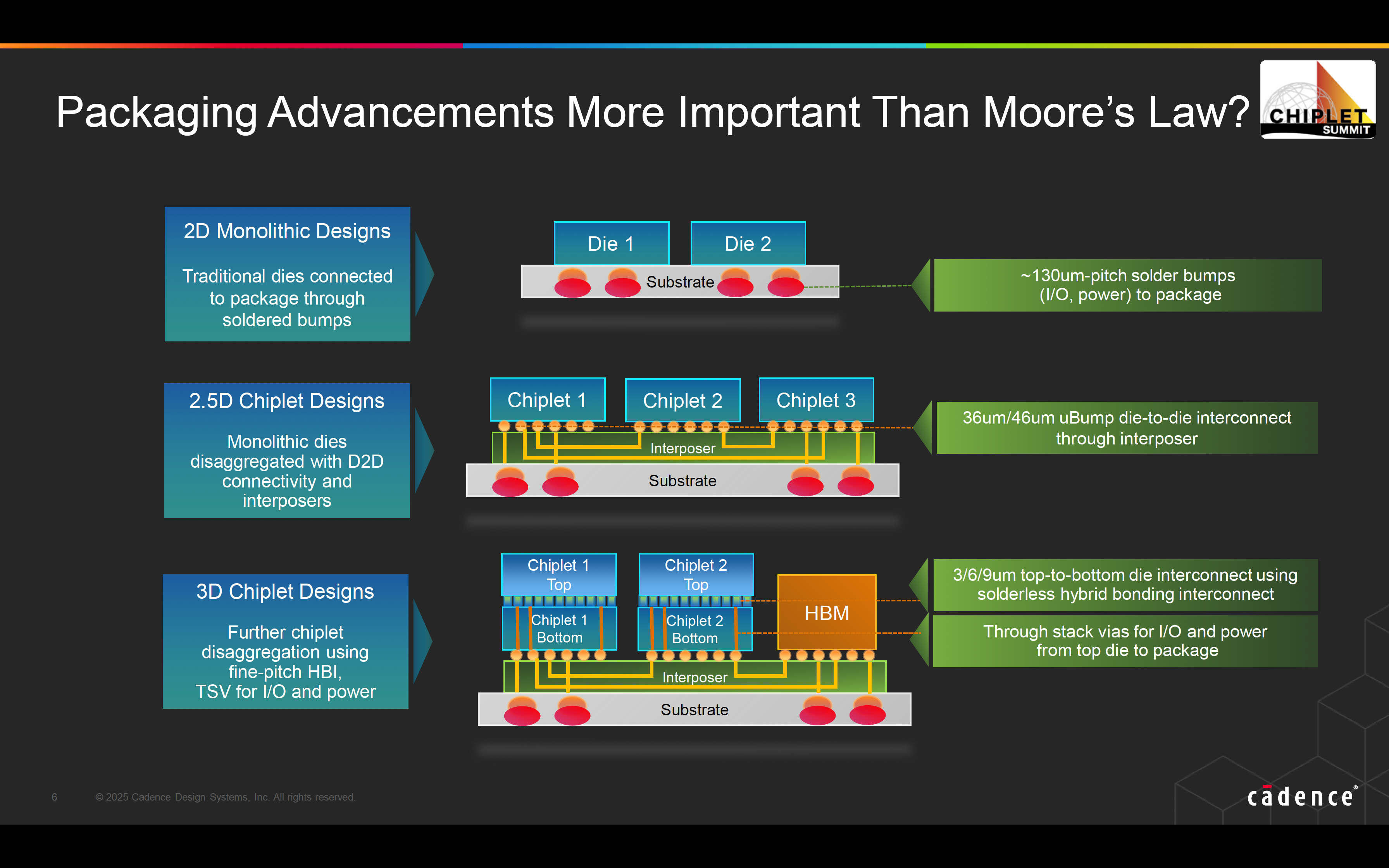 Packaging Advancements More Important Than Moore's Law