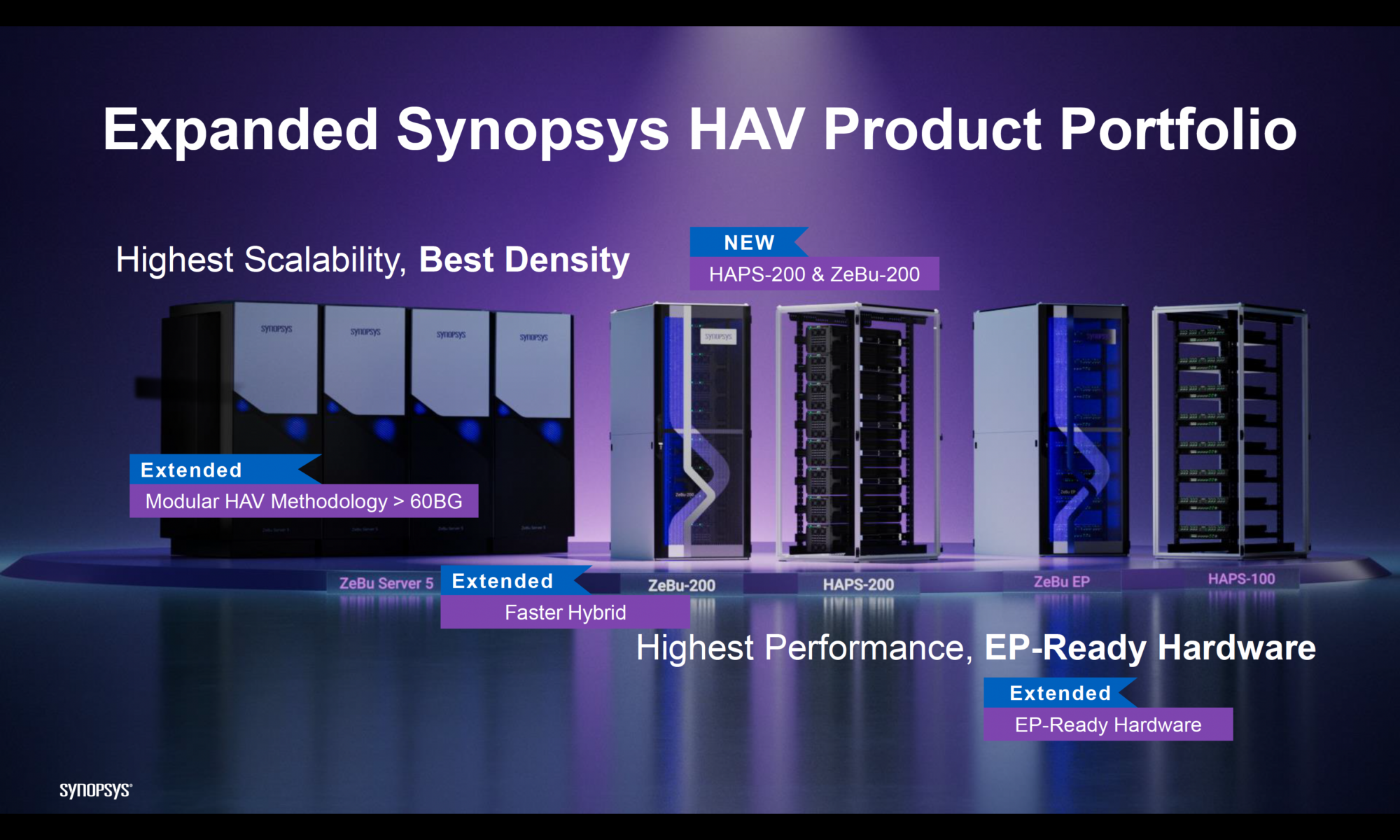 Synopsys HAV Product Family