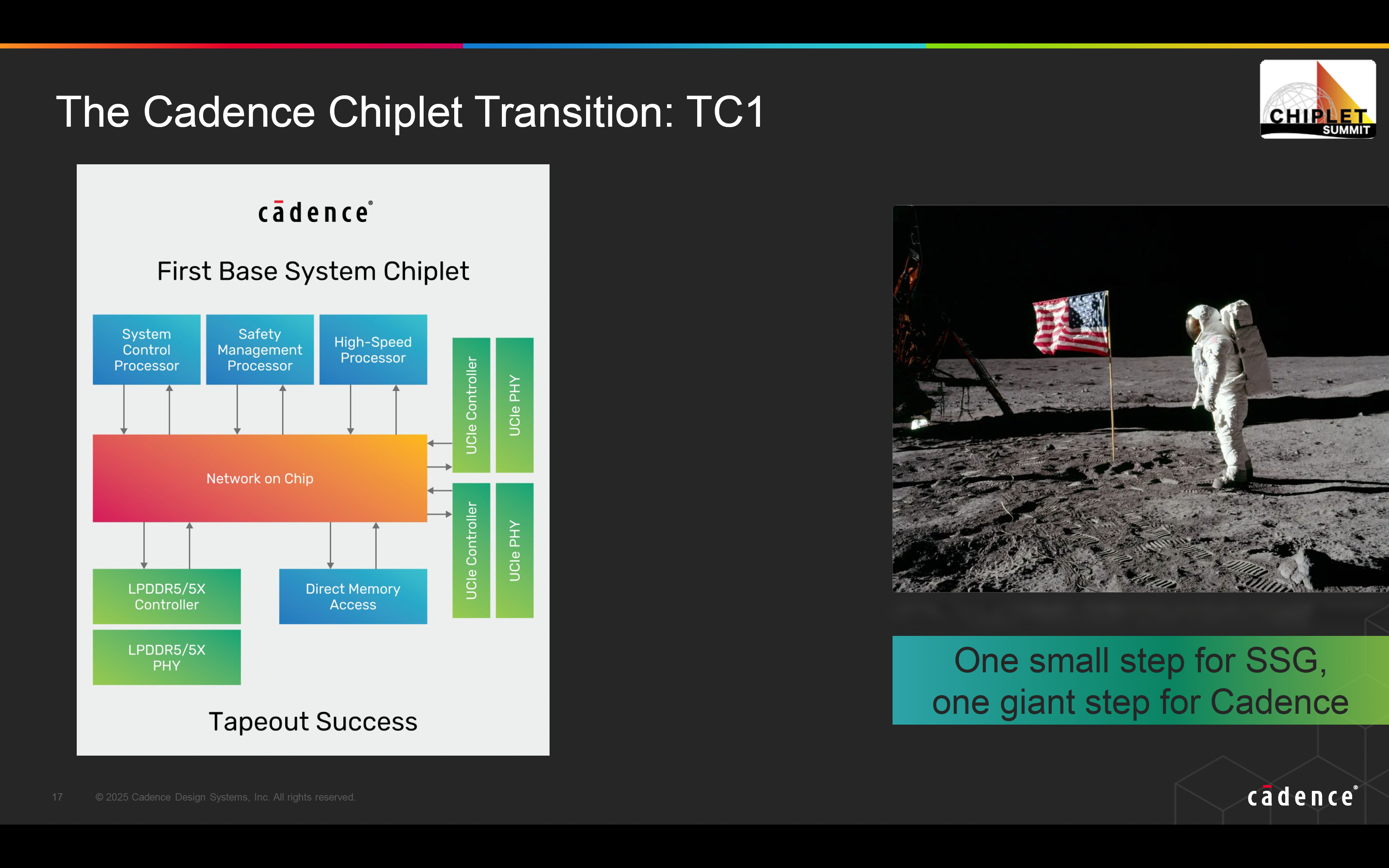 The Cadence Chiplet Transition TC1