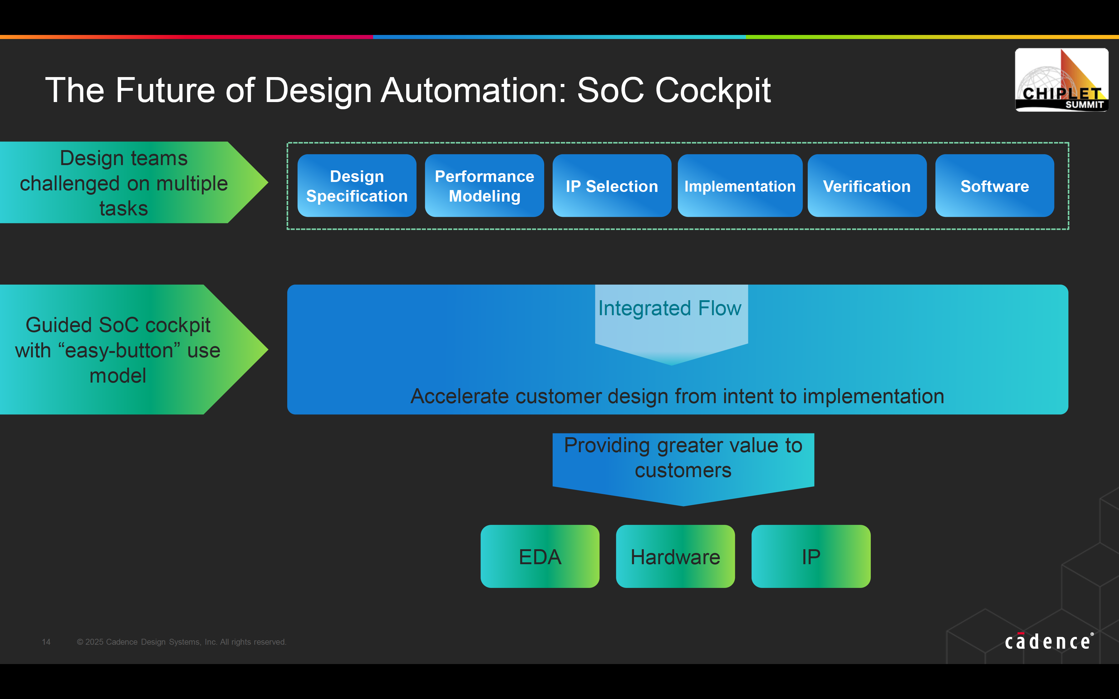 The Future of Design Automation SoC Cockpit