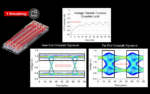 Voltage Transfer Function Crrosstalk Limit