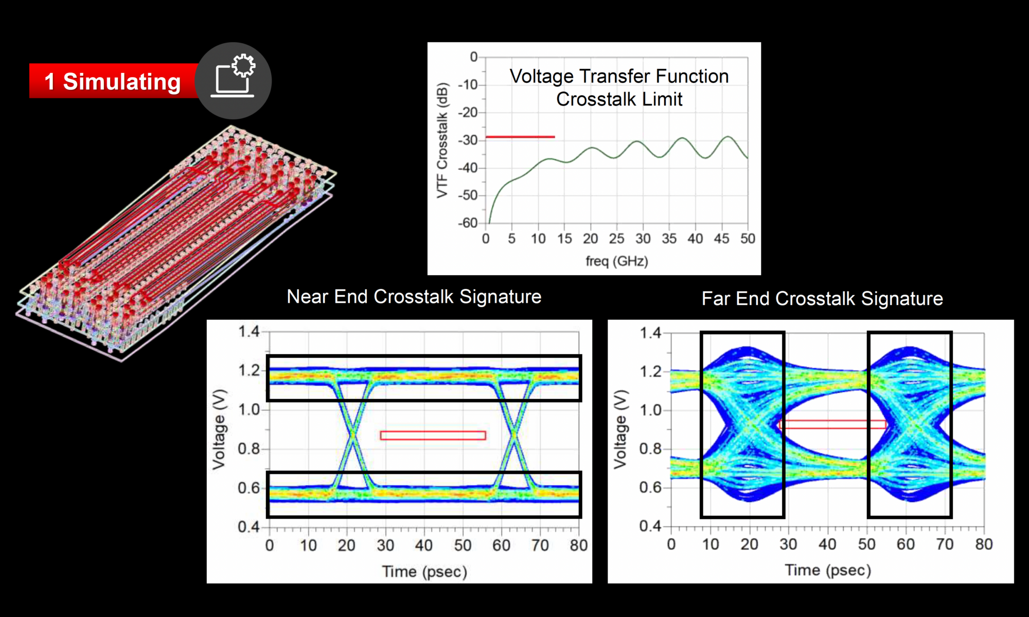 Voltage Transfer Function Crrosstalk Limit