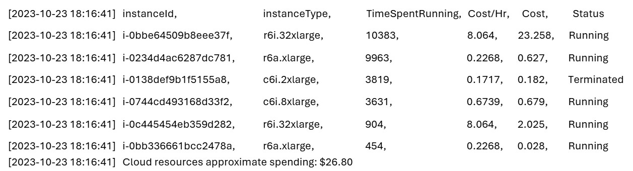 figure cost calc