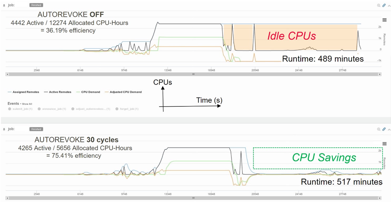 figure1 autorevokecycle