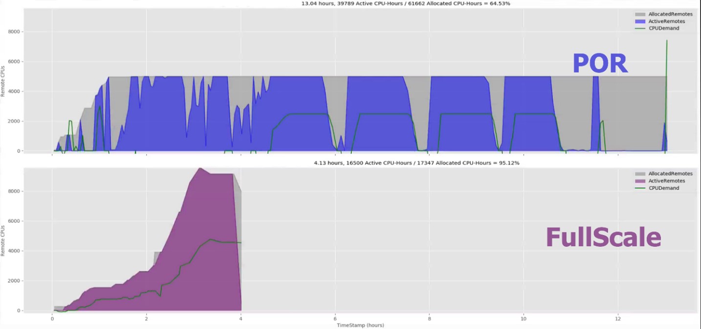 figure2 FullScale