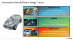 Automotive Growth Pillars min