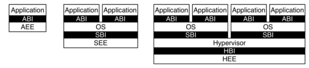 RISC V Propriatary ISA