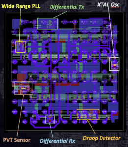 ABITCN2P – Test Chip Layout ABITCN2P – Test Chip Layout