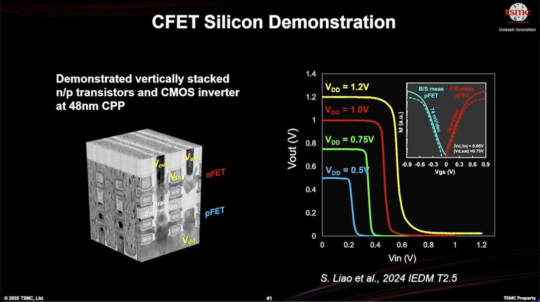CFET Silicon Demonstration