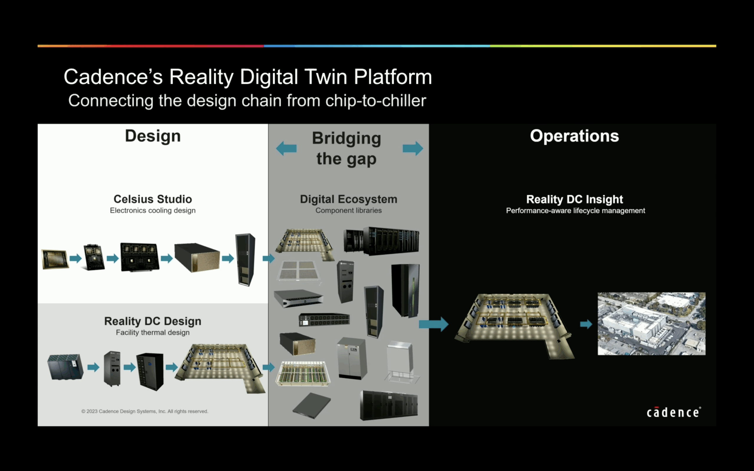Cadence's Reality Digital Twin Platform