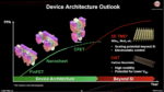 Device Architecture Outlook
