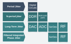 Jitter types by application