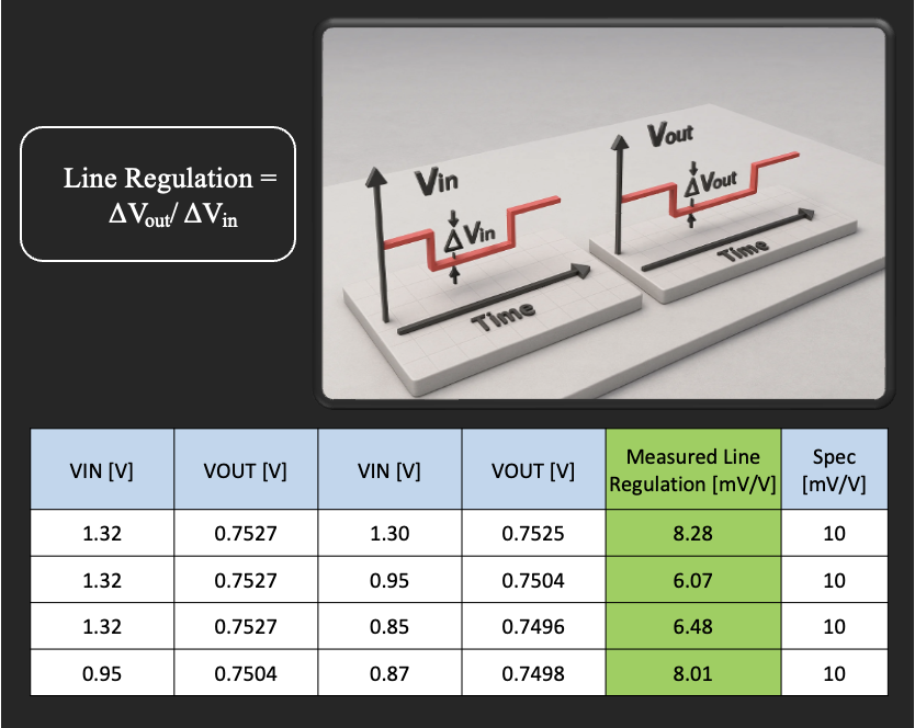 Line Regulation