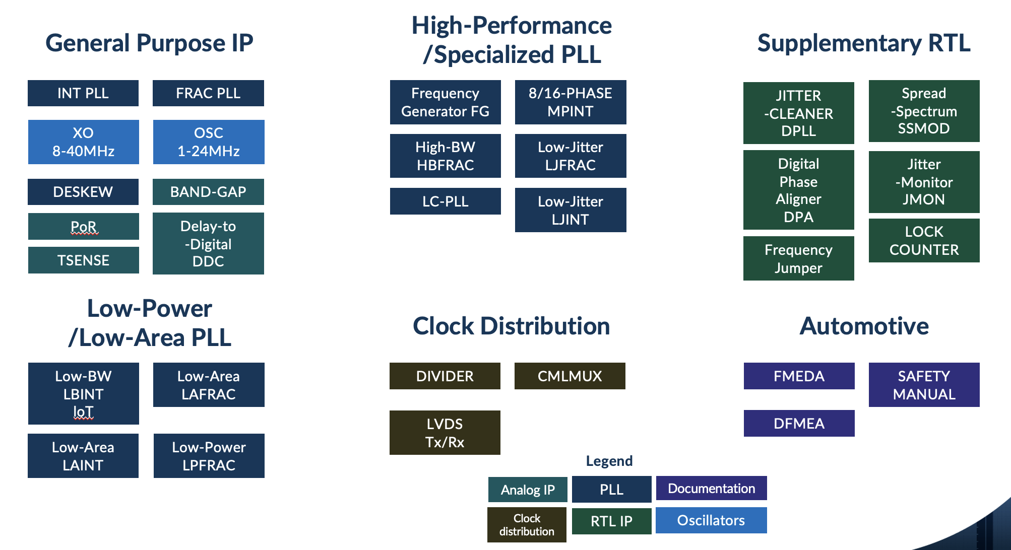 Optimized Clocking IP Portfolio Optimized Clocking IP Portfolio