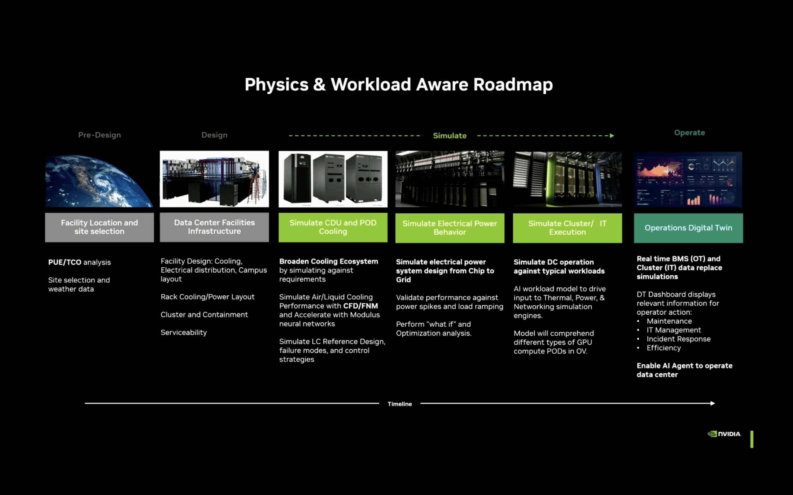 Physics and Workload Aware Roadmap