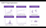 SLM IP Target Applications