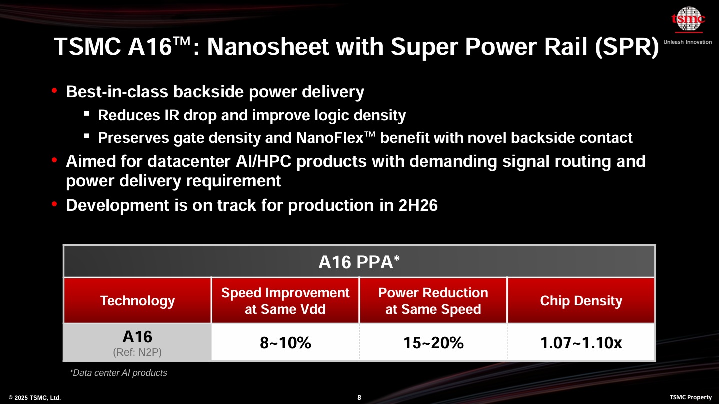 TSMC 16A Nanosheet with SPR 2025 SemiWiki