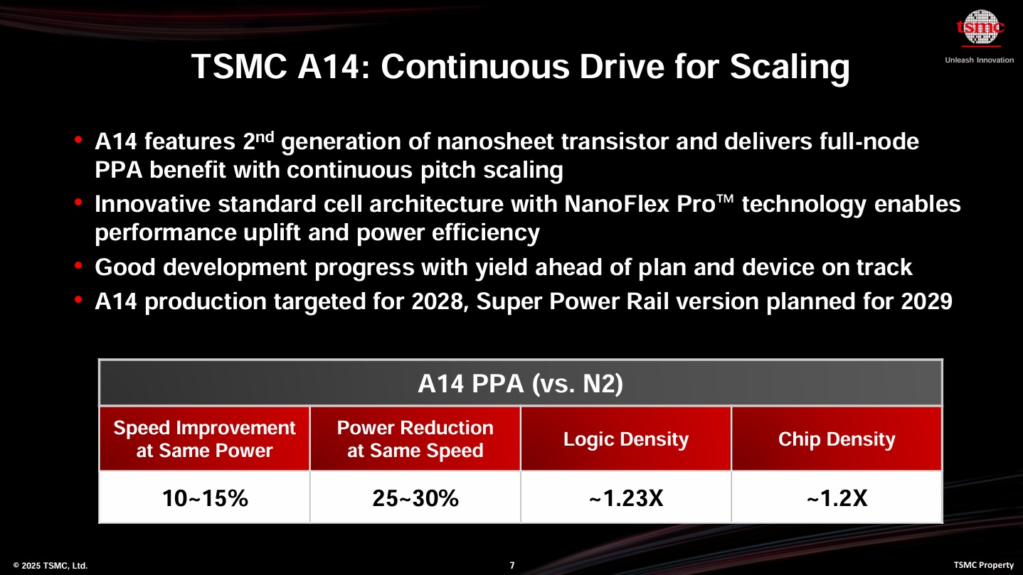 TSMC A14 Continous Drive for Scaling 2025 SemiWiki