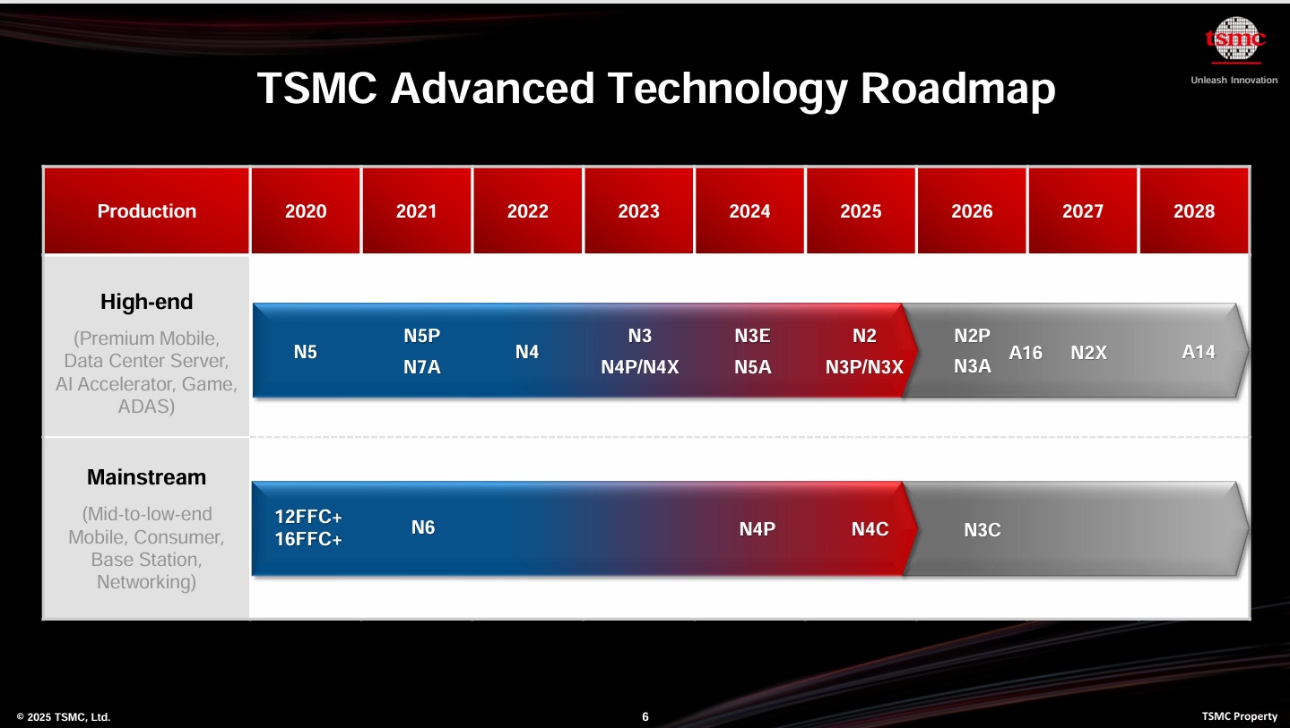 TSMC Advanced Tecnology RoadMap 2025 SemiWiki
