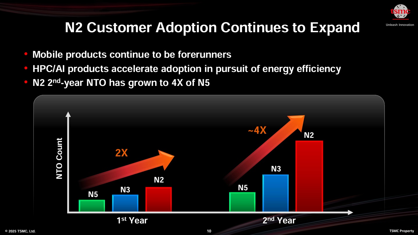 Customer Adoption 2025 SemiWiki