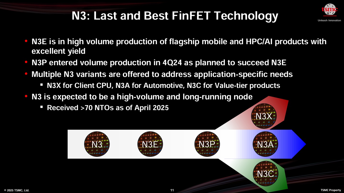  FinFET Technology 2025 SemiWiki