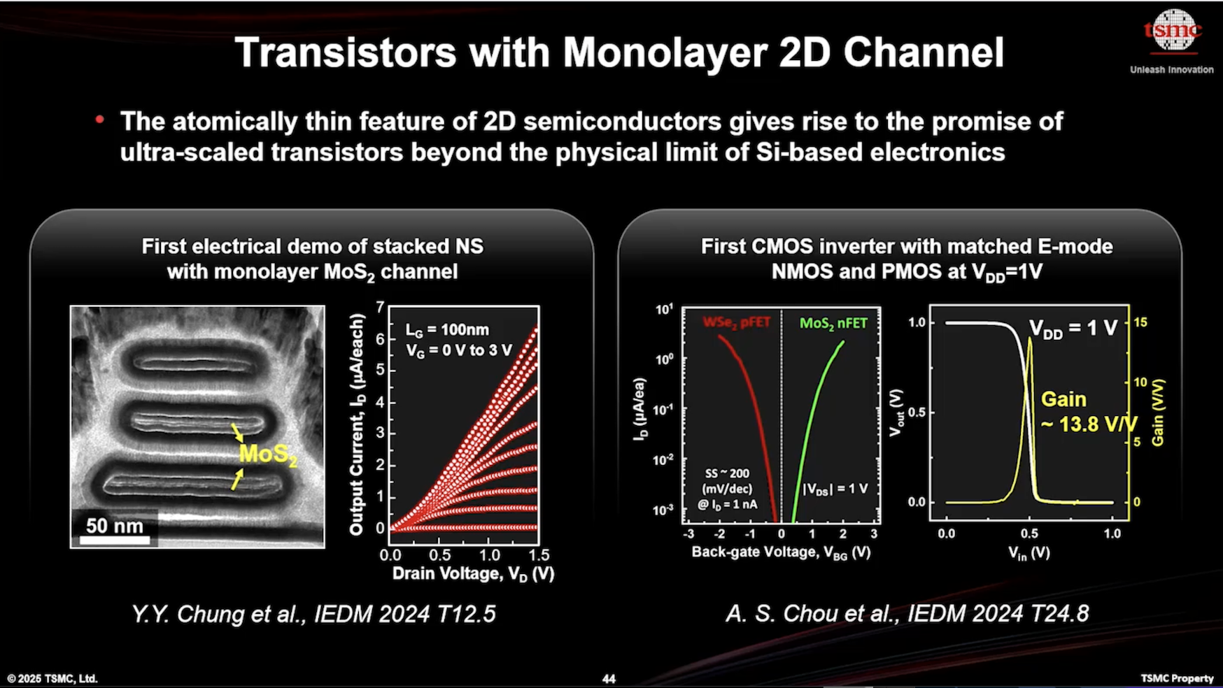 Transistors with Monolayer 2D Channel
