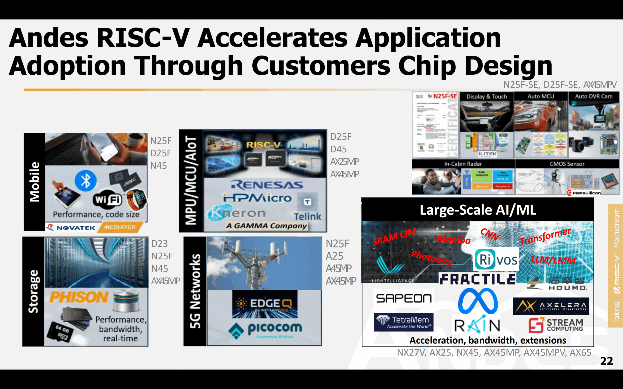 Andes RISC V Accelerates Application Adoption Through Customers Chip Design