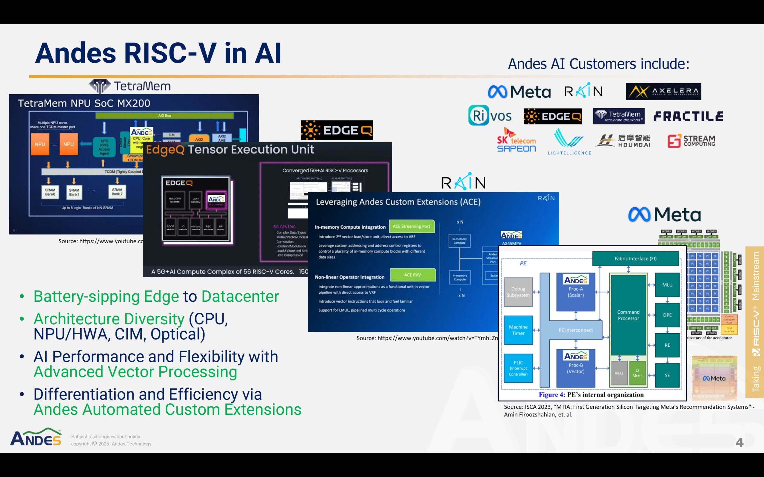 Andes RISC V in AI