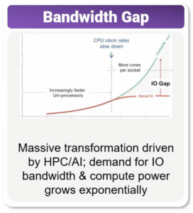 Bandwith Gap Achieving Seamless 1.6 Tbps Interoperability