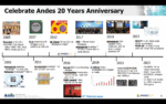Celebrate Andes 20 Years Anniversary