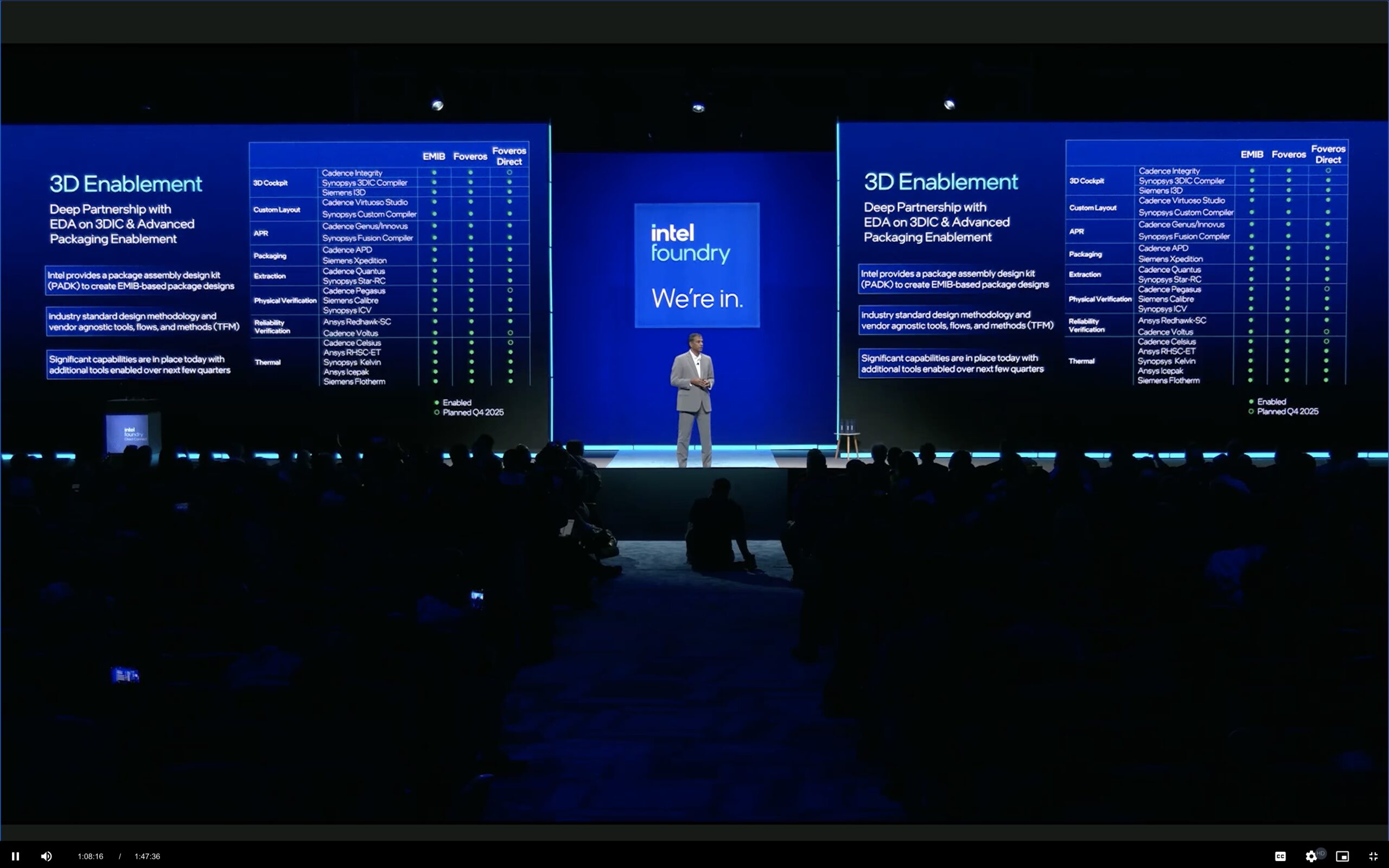 Compressed 3D Enablement