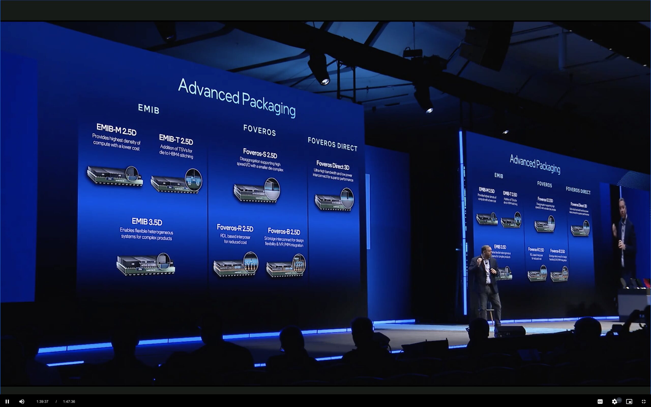 Compressed Advanced Packaging