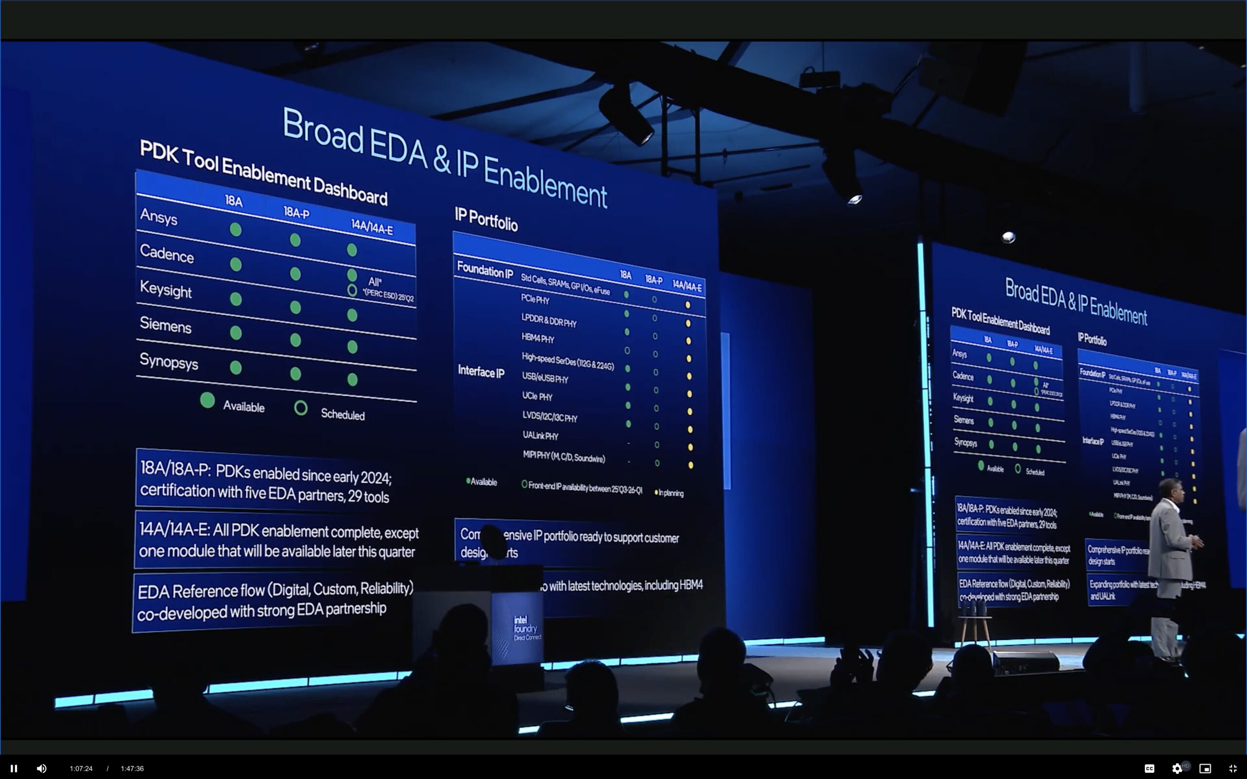 Compressed Broad EDA and IP Enablement intel