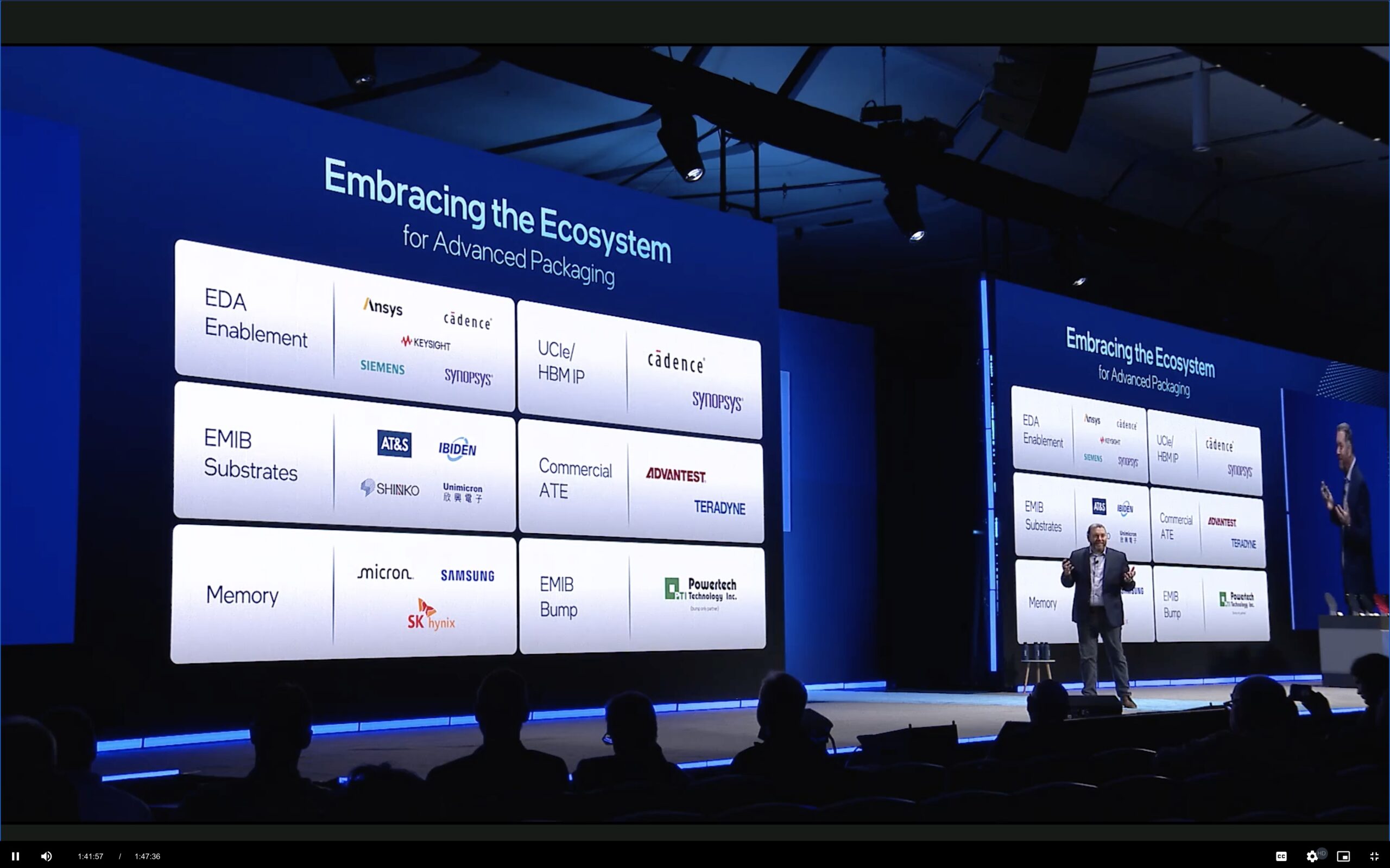 Compressed Embracing the Ecosystem for Advanced Packaging intel
