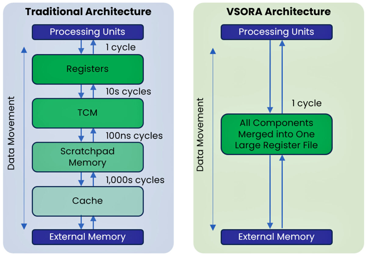 Figure 1 bandwidth vsora