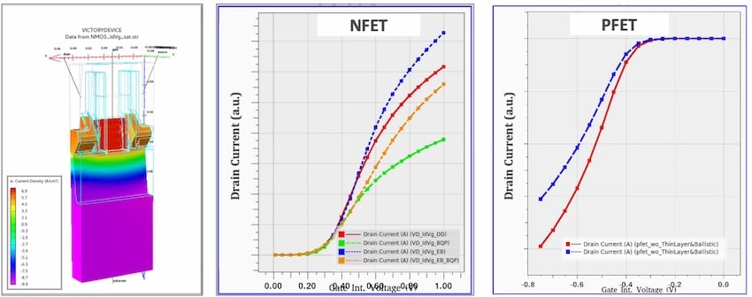 FinFET device simulation min
