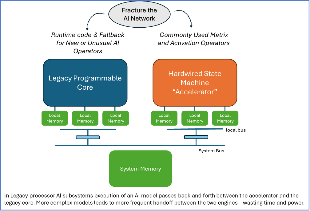 Fracture the IO Network Fracture the IO Network quadric