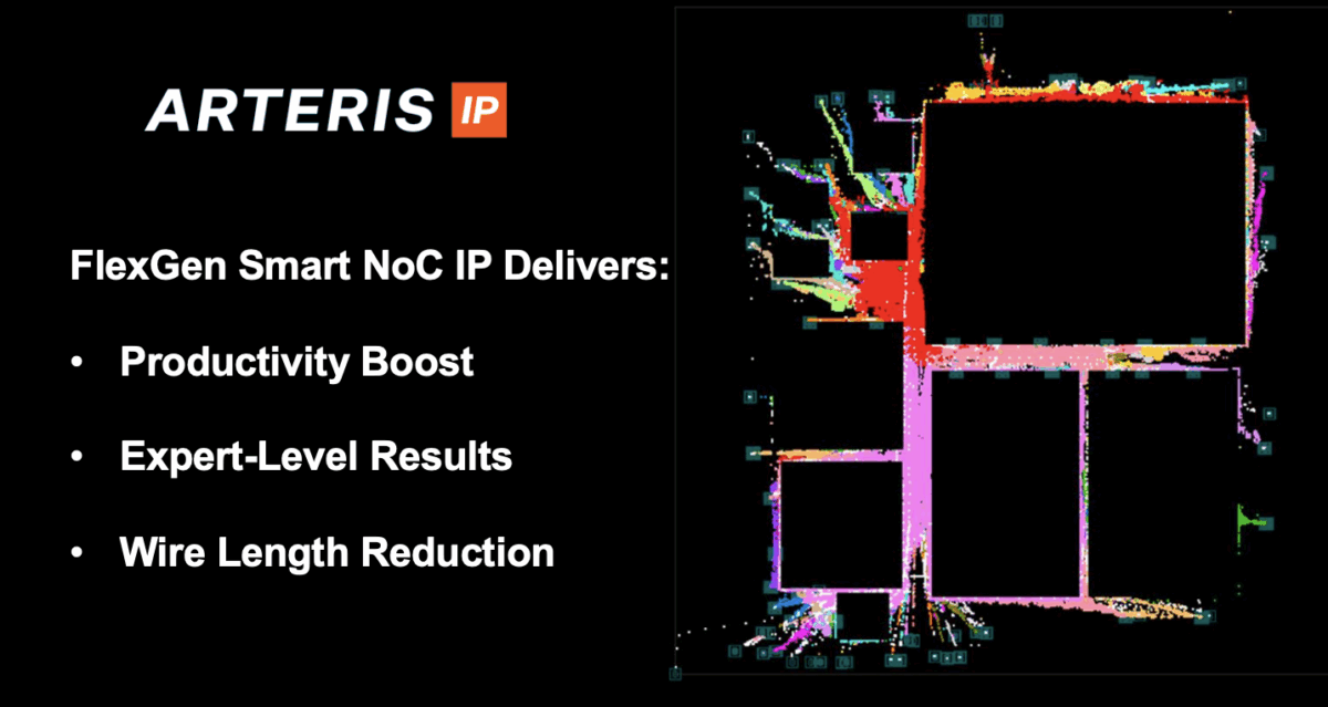 Arteris Presentation