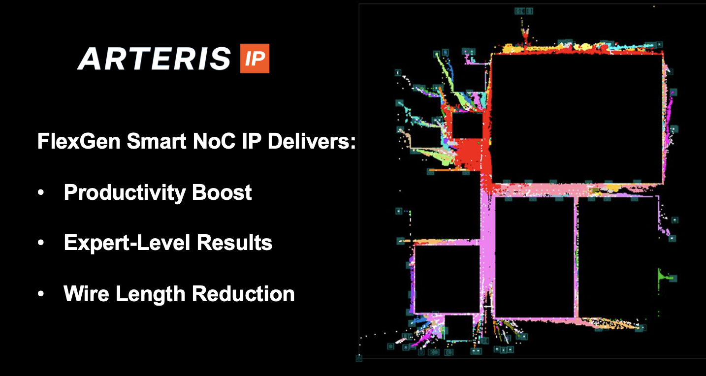 How Arteris is Revolutionizing SoC Design with Smart NoC IP