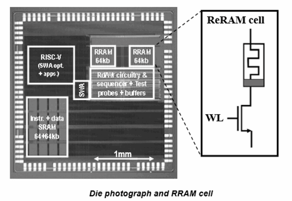 Im1 Weebit Relaxation Aware Programming in ReRAM Optimizing Write Termination RRAM 1024x704
