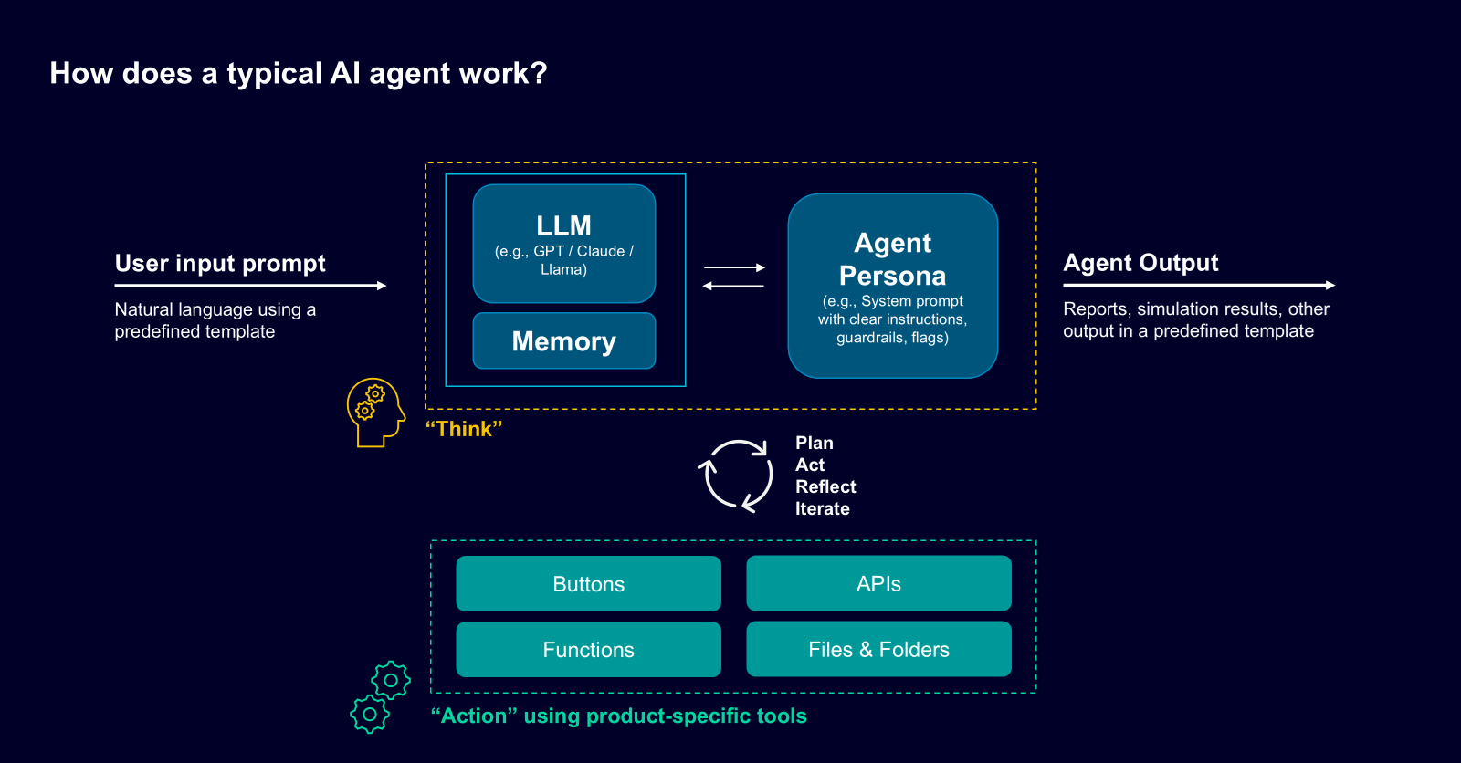 EDA AI agents