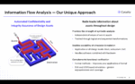 Information Flow Analysis Cycuity's Unique Approach