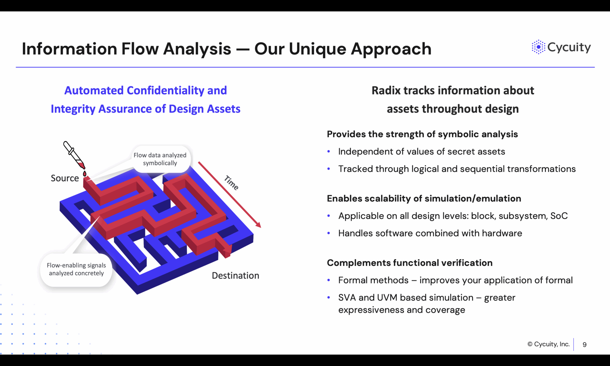 Information Flow Analysis Cycuity's Unique Approach