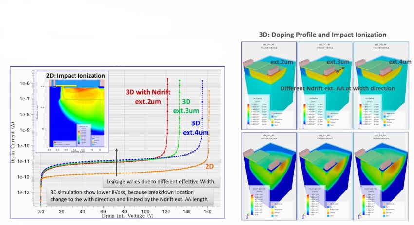 LDMOS simulation min