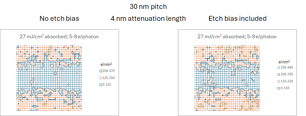 P30 stochastics vs etch bias P30 stochastics vs etch bias
