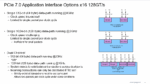 PCIe application interface options are the primary motivation for the PCIe 7.0 transition