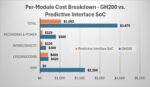 Per Module Cost Breakdown RISCV